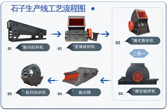 ʯ�ӏS���a(ch��n)�����̈D