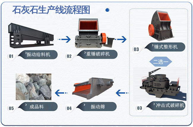 ʯ��ʯ�������a(ch��n)�����̈D