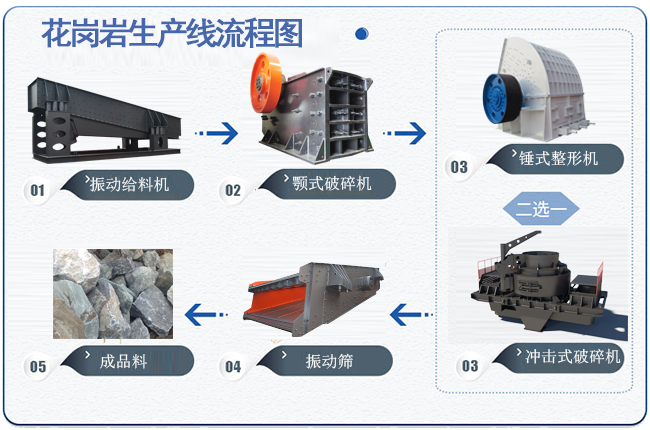 �����r�������a(ch��n)�����̈D