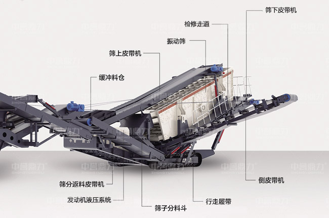 履帶篩分機的構(gòu)造及原理 履帶篩分機的構(gòu)造及原理