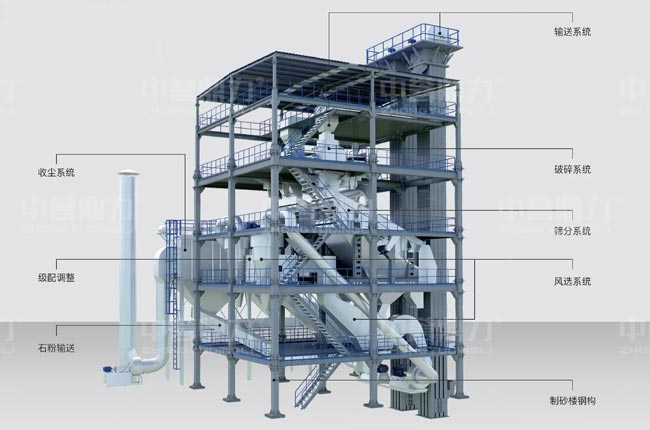 ��ʽ��ɰ�ǹ���ԭ��