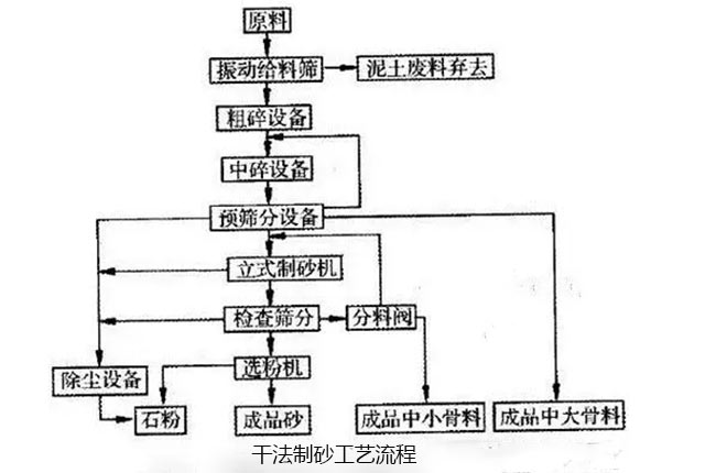 ��ʽ��ɰ�ǹ���ԭ��