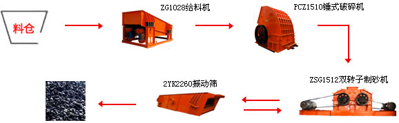 方解石生產(chǎn)線(xiàn)工藝流程圖