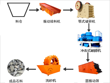 石英石生產(chǎn)線工藝流程