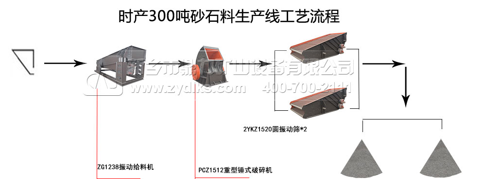 煤矸石生產(chǎn)線