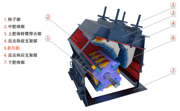 反擊式破碎機(jī)