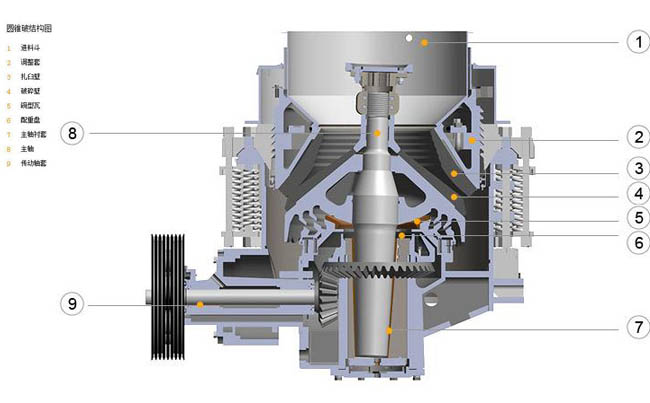 圓錐破碎機的日常維護方法