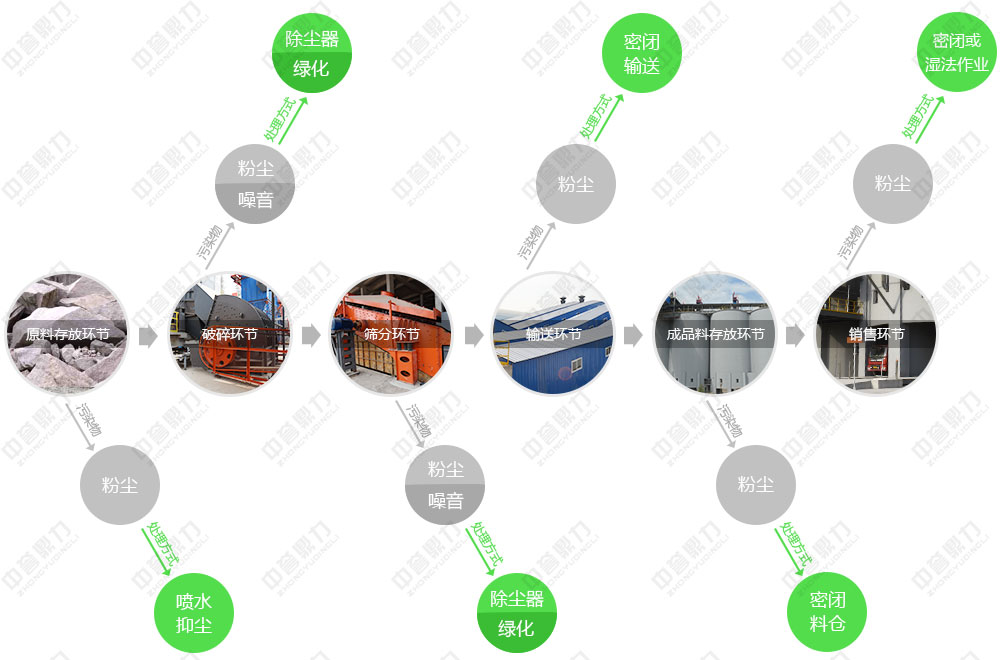 �h(hu��n)��ʯ�����a���O�乤ˇ����