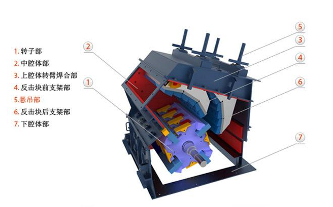 反擊式破碎機如何調(diào)節(jié)石子大小