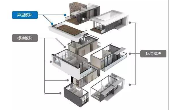 裝配式建筑的種類(lèi)