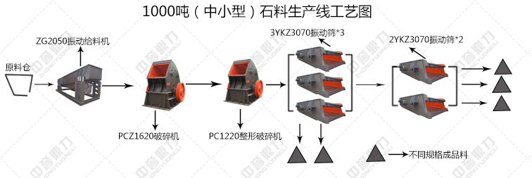 ʯ�����a(ch��n)������