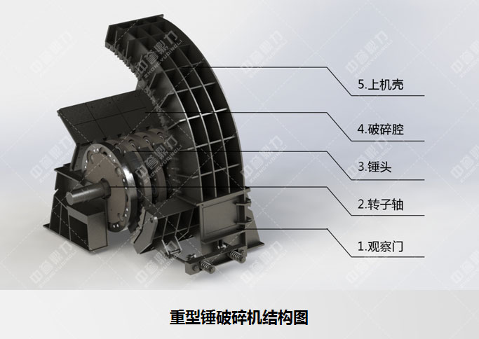 錘式破碎機配件