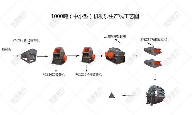 �C(j��)��ɰ���a(ch��n)��(xi��n)