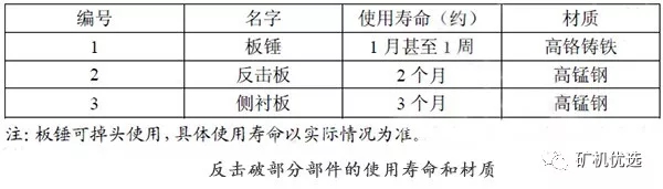 ���ⷴ��ʽ����C�Ĳ�����