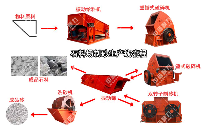 石料場制砂生產(chǎn)線配置