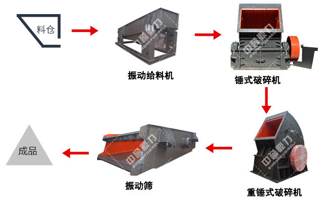 石灰石生產(chǎn)線方案